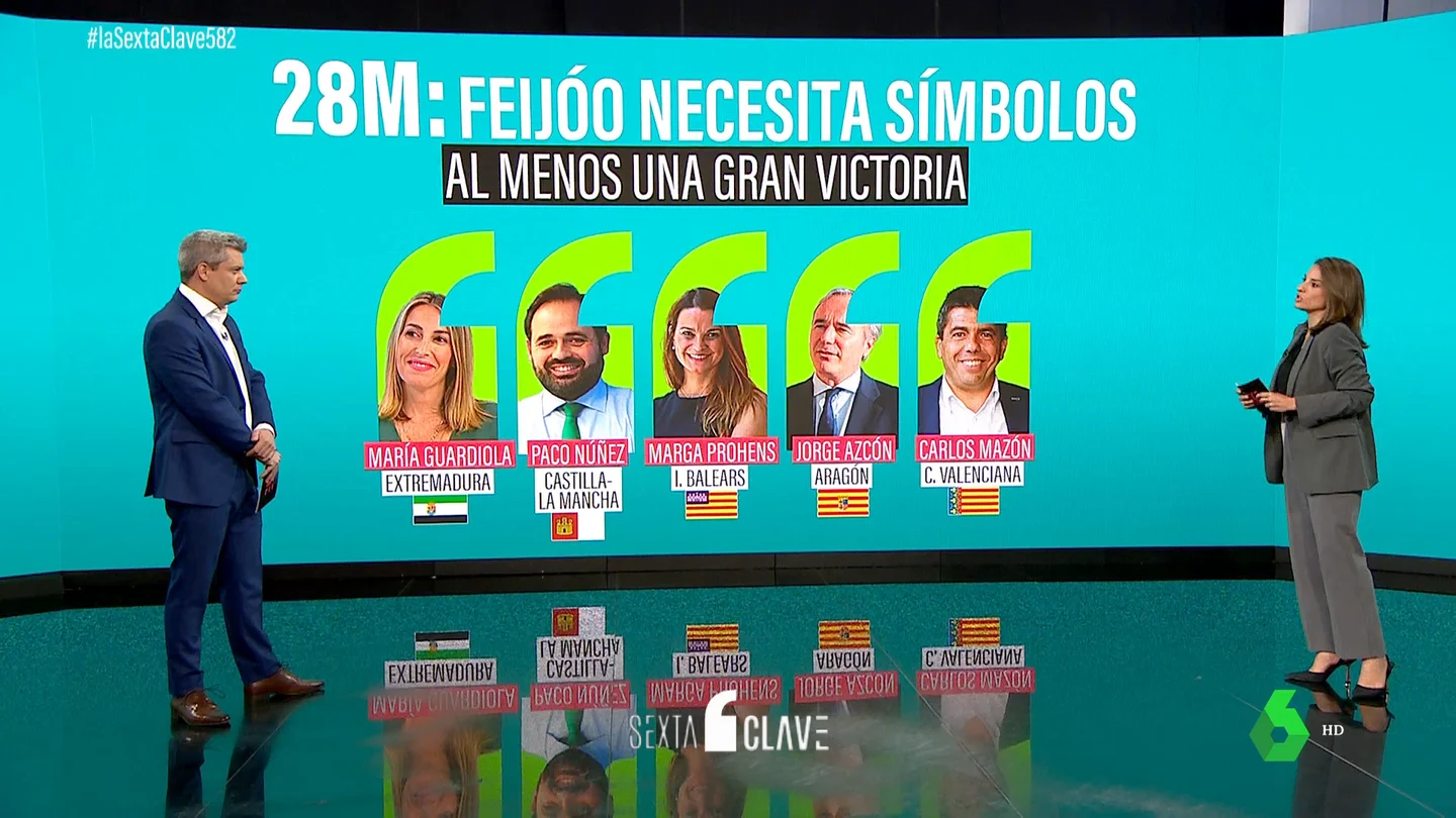 CLAVE VeraPP CLAVE VeraPP