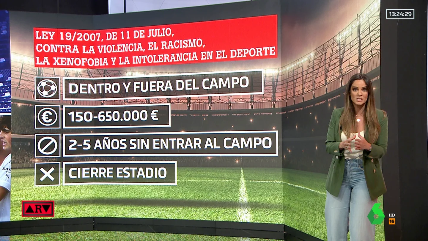 Esto es lo que dice la ley contra la violencia y el racismo en el deporte Esto es lo que dice la ley contra la violencia y el racismo en el deporte