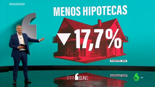 Crisis para unos y ventas para otros: hay menos hipotecas y más caras mientras las viviendas de lujo se disparan Crisis para unos y ventas para otros: hay menos hipotecas y más caras mientras las viviendas de lujo se disparan