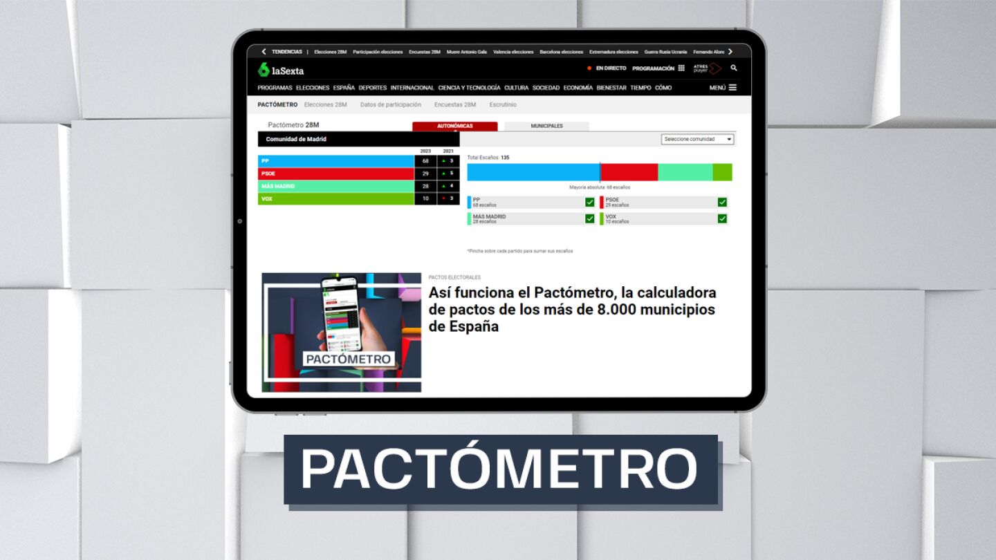Pact&oacute;metro de laSexta de las elecciones municipales y auton&oacute;micas del 28M