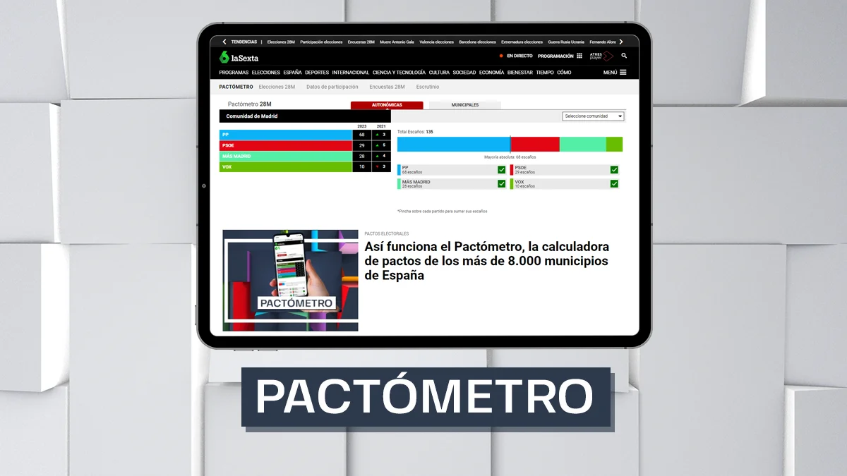 Pactómetro de laSexta de las elecciones municipales y autonómicas del 28M