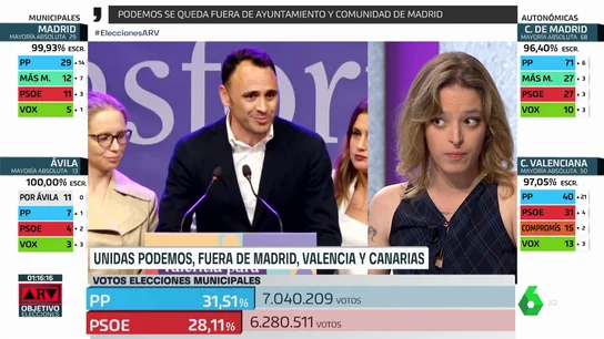 Elizabeth Duval, en Al Rojo Vivo Elizabeth Duval Podemos