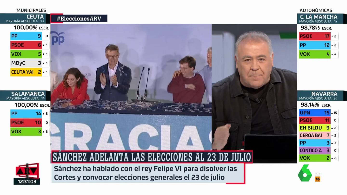 Ferreras, sobre el adelanto electoral: "Pedro Sánchez ha hecho de John Travolta en Pulp Fiction" Ferreras, sobre el adelanto electoral: "Pedro Sánchez ha hecho de John Travolta en Pulp Fiction"
