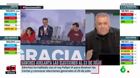 Ferreras, sobre el adelanto electoral: "Pedro Sánchez ha hecho de John Travolta en Pulp Fiction"