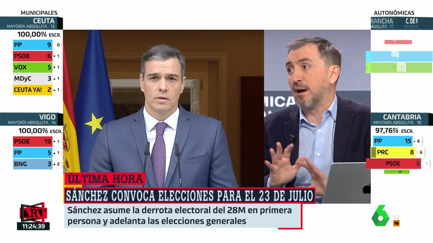 El análisis de Ignacio Escolar sobre la convocatoria de elecciones: "Sánchez nunca ha sido de arrugarse ante el riesgo" El análisis de Ignacio Escolar sobre la convocatoria de elecciones: "Sánchez nunca ha sido de arrugarse ante el riesgo"