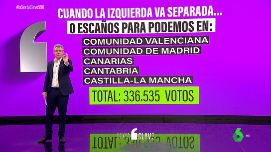 izquierda izquierda