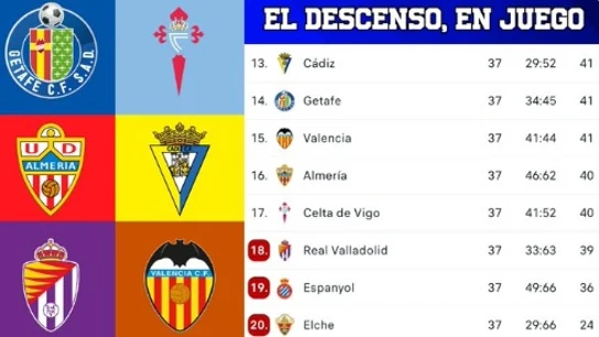 El descenso de Laliga: las cuentas para el Cádiz, Valencia, Almeria, Celta, Valladolid El descenso de Laliga: las cuentas para el Cádiz, Valencia, Almeria, Celta, Valladolid