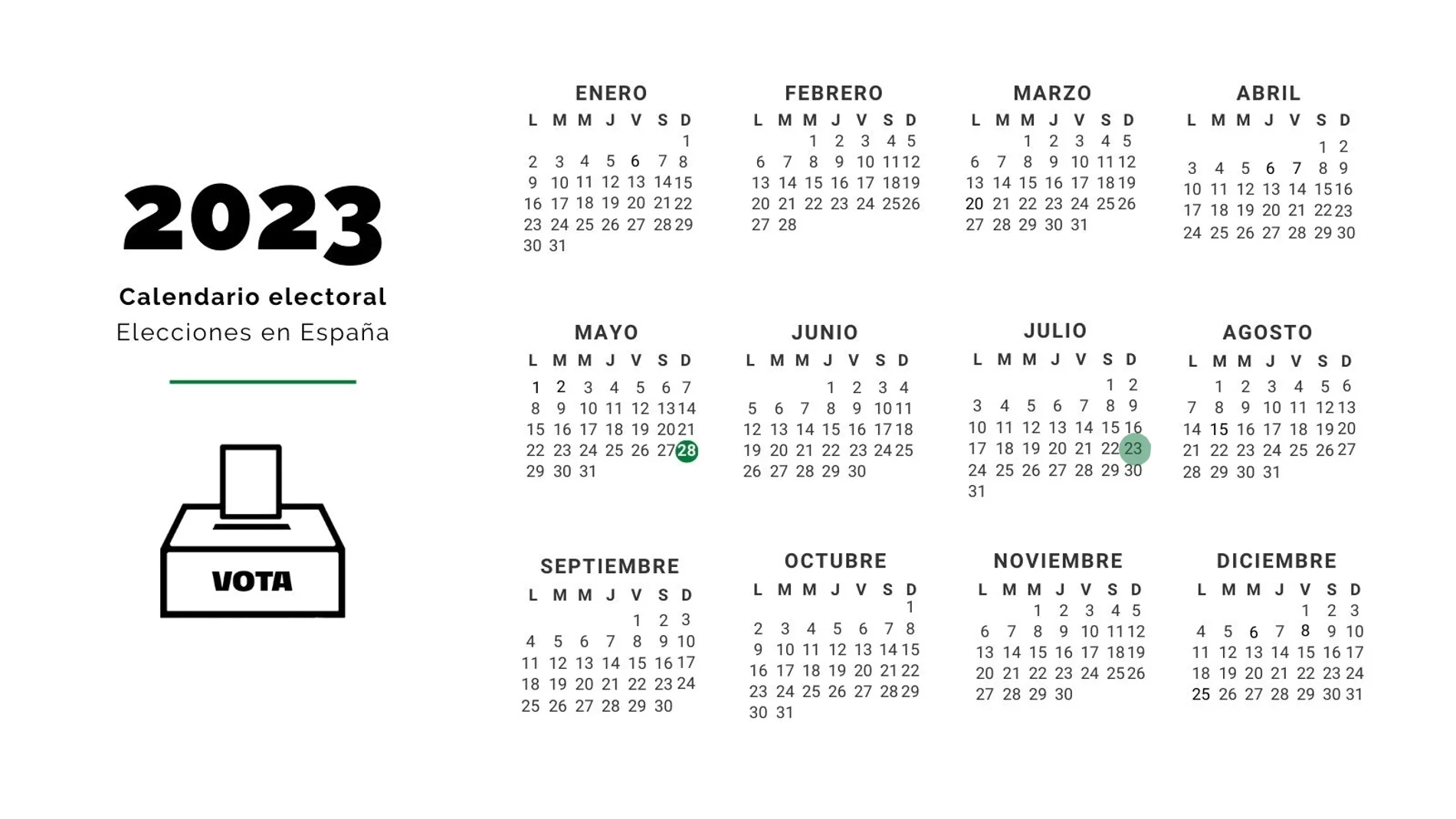 Calendario de elecciones en España para 2023: cuándo son las próximas generales
