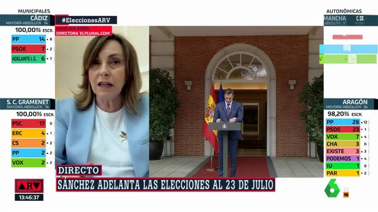 ARV Angélica Rubio ARV Angélica Rubio