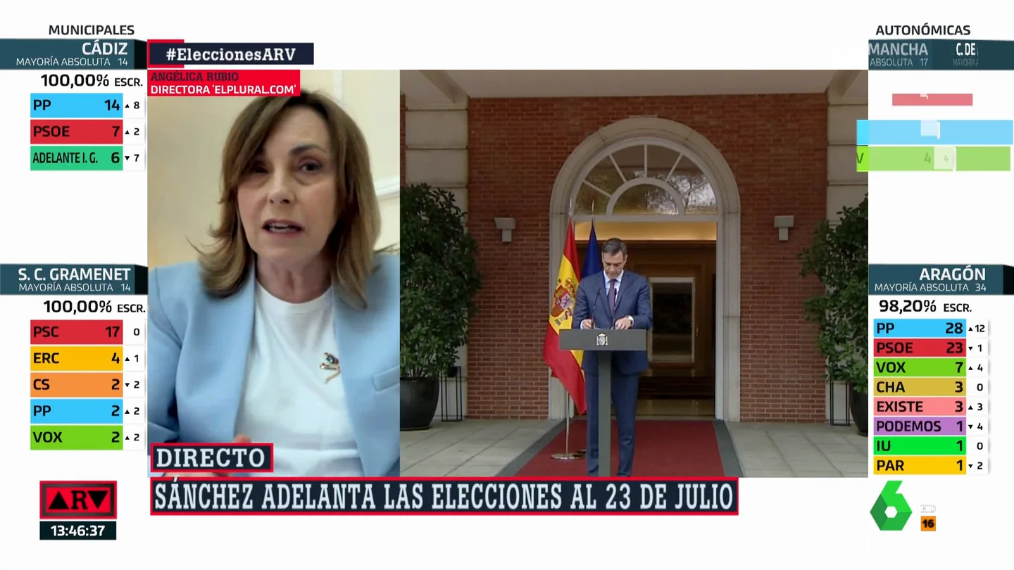 ARV Angélica Rubio ARV Angélica Rubio