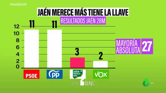JAEN JAEN