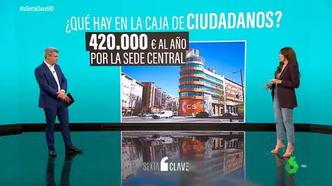 ¿Cuánto dinero hay en la caja de Ciudadanos? Pagan 420.000 euros al año por su sede en Madrid