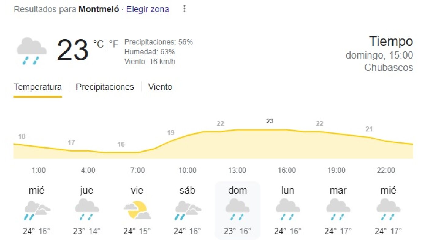 Tiempo GP Barcelona