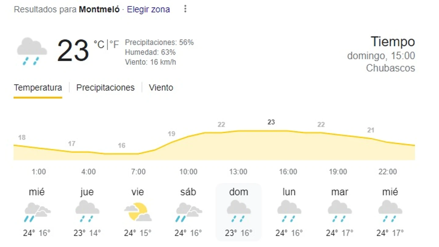Tiempo GP Barcelona Tiempo GP Barcelona