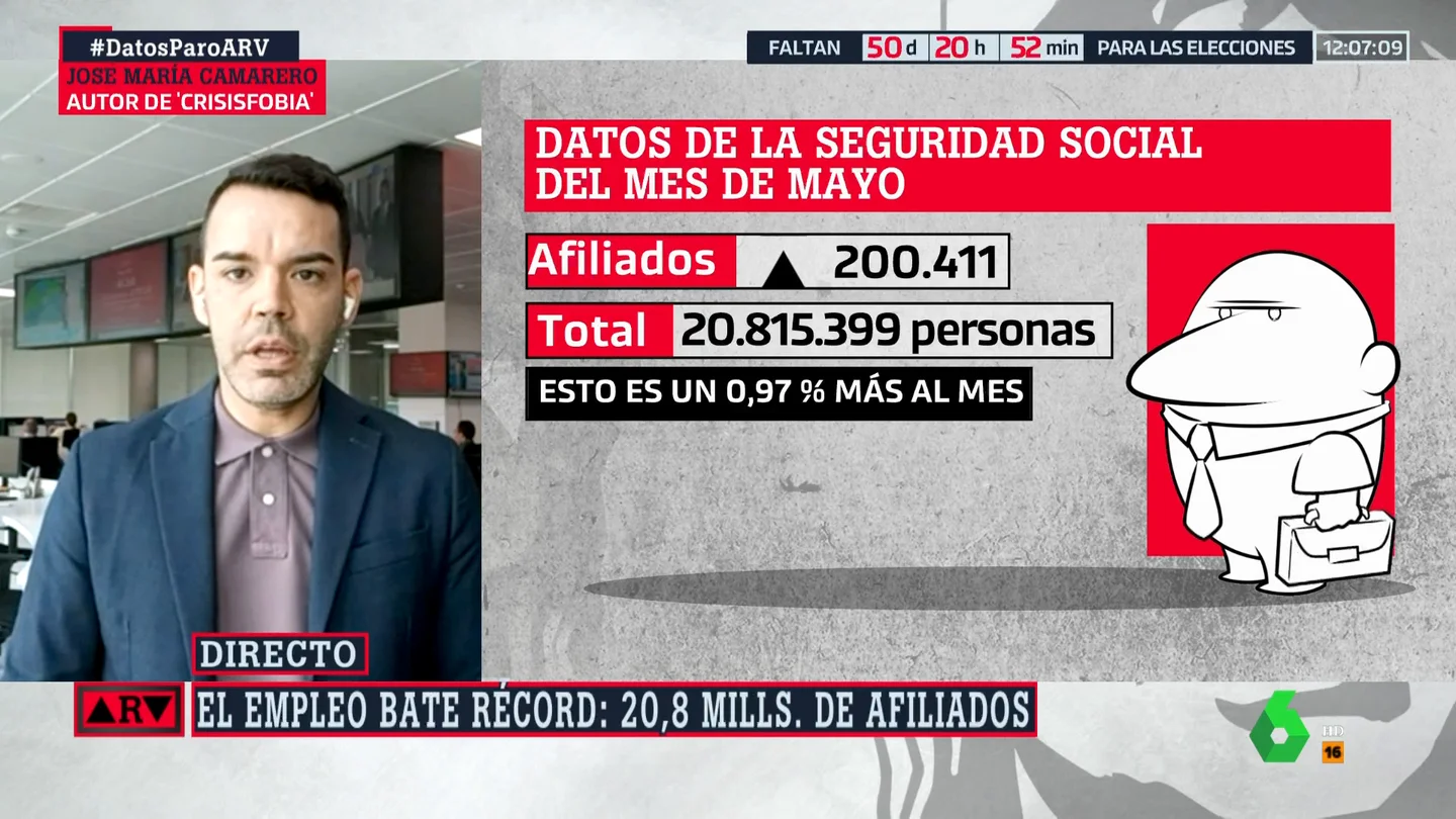 José María Camarero José María Camarero