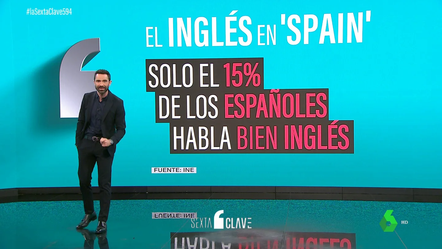 Feijóo necesita el inglés, como el resto de españoles: solo lo habla bien el 15% de la población Feijóo necesita el inglés, como el resto de españoles: solo lo habla bien el 15% de la población