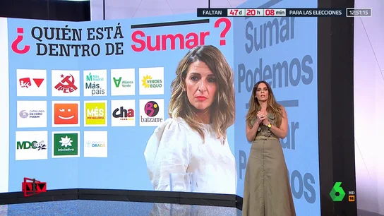 ¿Quién está dentro de Sumar? Todos los partidos que apoyan a Yolanda Díaz ¿Quién está dentro de Sumar? Todos los partidos que apoyan a Yolanda Díaz