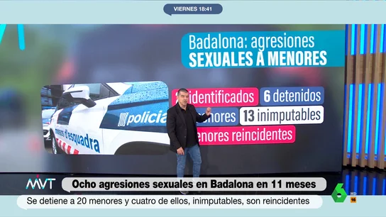 Radiografía de los 8 casos de agresiones sexuales a menores en Badalona en 11 meses: 13 violadores tienen menos de 14 años Radiografía de los 8 casos de agresiones sexuales a menores en Badalona en 11 meses: 13 violadores tienen menos de 14 años