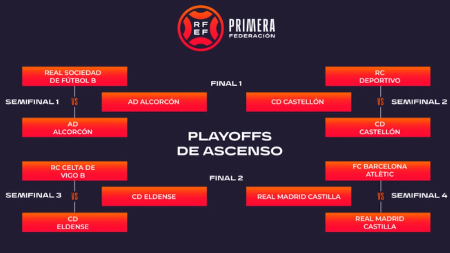 Playoff de ascenso 2023: equipos que pueden ascender a la liga Smartbank