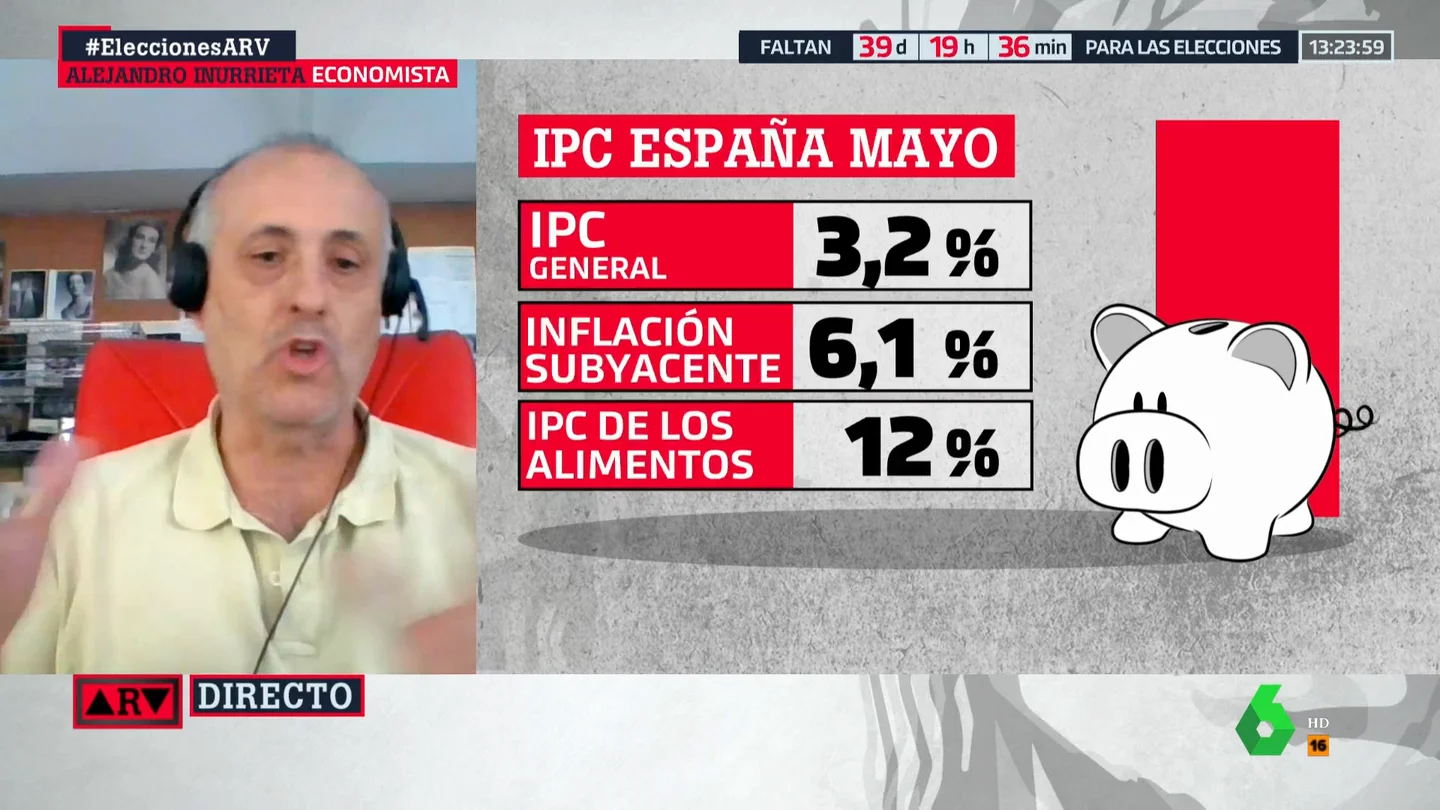 Alejandro Inurrieta, tras los datos del IPC: "España presenta unas cifras globales realmente envidiables" Alejandro Inurrieta, tras los datos del IPC: "España presenta unas cifras globales realmente envidiables"