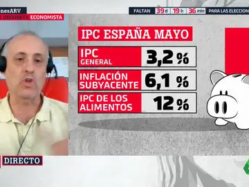 Alejandro Inurrieta, tras los datos del IPC: &quot;España presenta unas cifras globales realmente envidiables&quot;