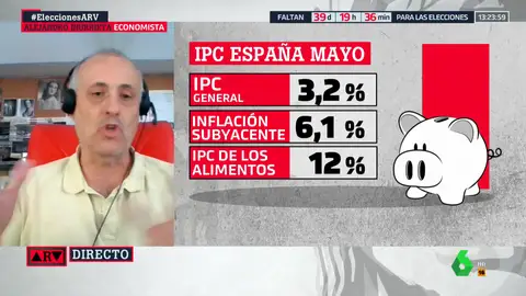 Alejandro Inurrieta, tras los datos del IPC: "España presenta unas cifras globales realmente envidiables"