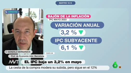 Gonzalo Bernardos, sobre el IPC Gonzalo Bernardos, sobre el IPC