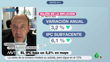 Gonzalo Bernardos, sobre el IPC
