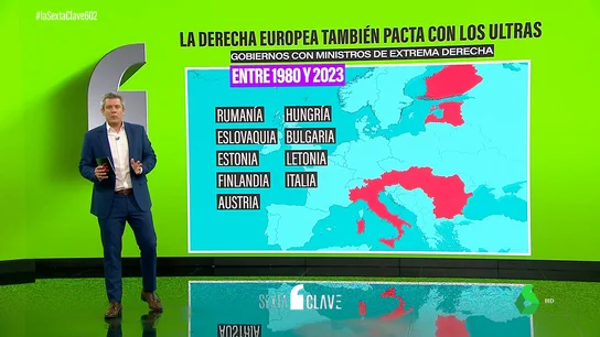 La derecha europea también pacta con los ultras: estos son los países donde apoyaron o formaron Gobierno La derecha europea también pacta con los ultras: estos son los países donde apoyaron o formaron Gobierno