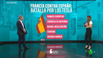 España lucha contra Francia para hacerse con la factoría de Tesla: hasta 12.000 empleos y 500.000 coches al año