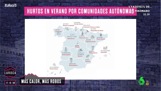 De bronceadores a bebidas alcohólicas: los cinco productos más robados en verano en España De bronceadores a bebidas alcohólicas: los cinco productos más robados en verano en España
