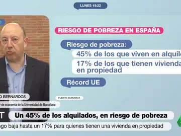 MVT Gonzalo Bernardos analiza el &quot;problema&quot; del alquiler en España: &quot;Es urgente una política seria de vivienda social&quot;