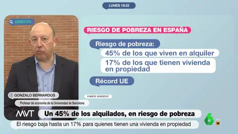 MVT Gonzalo Bernardos analiza el "problema" del alquiler en España: "Es urgente una política seria de vivienda social"