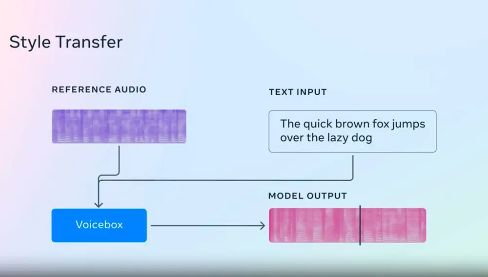 Voicebox en acción Voicebox en acción
