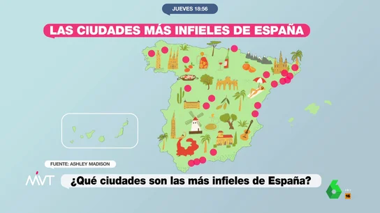 Estas son las ciudades más infieles de España: del liderazgo de una catalana a la fuerte subida de Toledo Más Vale Tarde analiza el ranking de las ciudades más infieles de España y visita la que más ha subido este año, Toledo. Mientras un joven asegura que es "porque hay mucha fiesta", otro afirma no tener nada que ver: "Desde luego yo no he sido".