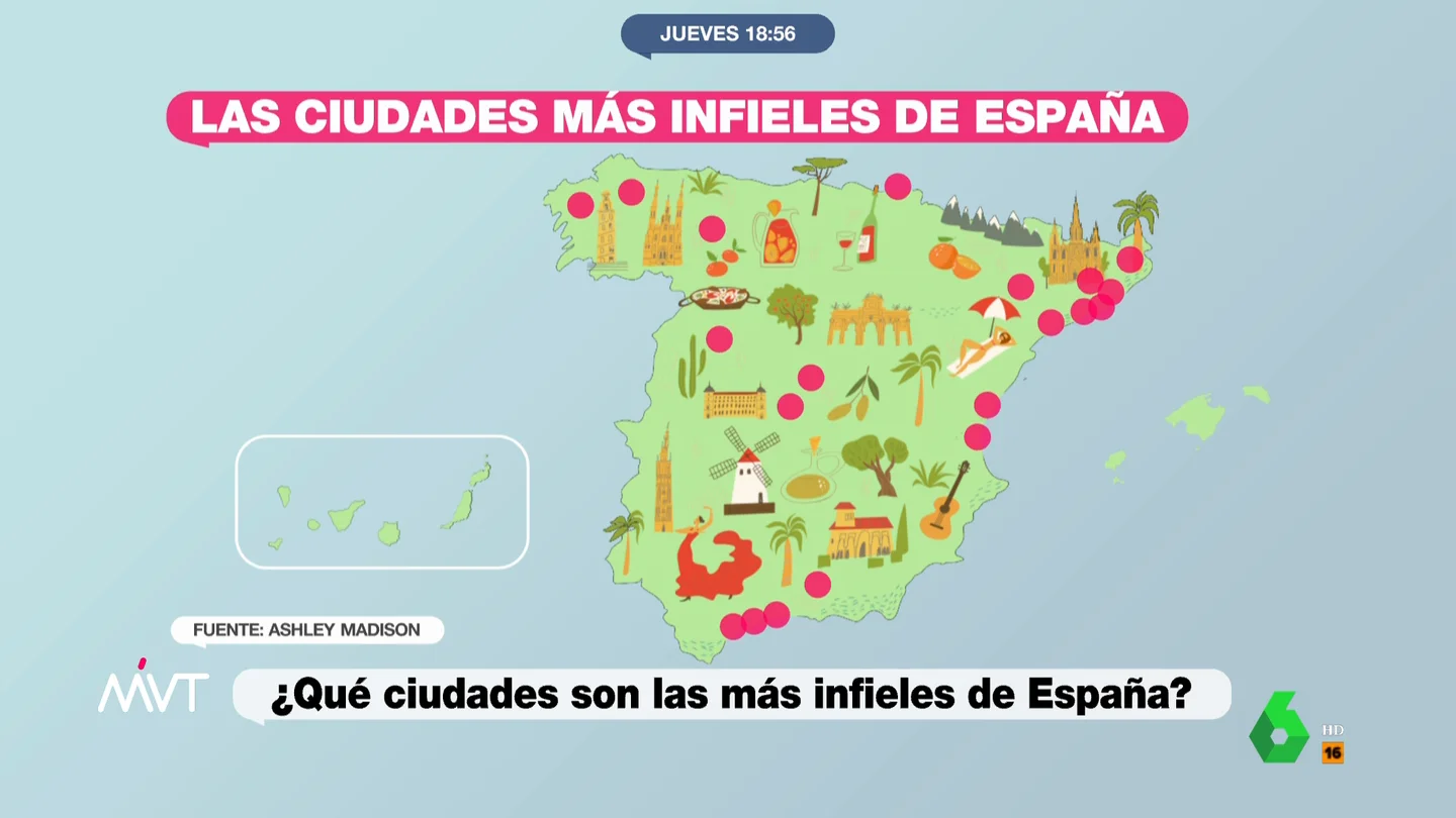Estas son las ciudades más infieles de España: del liderazgo de una catalana a la fuerte subida de Toledo Más Vale Tarde analiza el ranking de las ciudades más infieles de España y visita la que más ha subido este año, Toledo. Mientras un joven asegura que es "porque hay mucha fiesta", otro afirma no tener nada que ver: "Desde luego yo no he sido".
