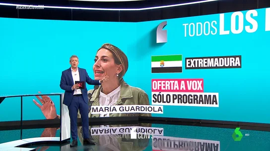 Guardiola y Ayuso, dos formas de ver a Vox: los extremos del PP que caben dentro del PP de Feijóo Guardiola y Ayuso, dos formas de ver a Vox: los extremos del PP que caben dentro del PP de Feijóo