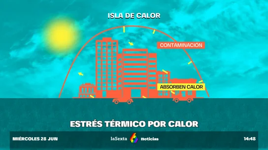 EstresTermico EstresTermico
