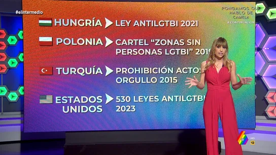Así están los derechos LGTBI en el mundo Así están los derechos LGTBI en el mundo