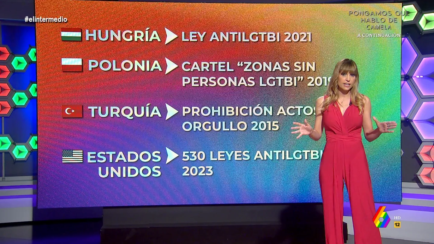 Así están los derechos LGTBI en el mundo Así están los derechos LGTBI en el mundo