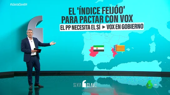 Feijóo define sus pactos con Vox: si necesita su ‘sí’ para ser presidente la ultraderecha entrará en el Gobierno Feijóo define sus pactos con Vox: si necesita su ‘sí’ para ser presidente la ultraderecha entrará en el Gobierno