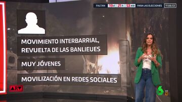 Qué está pasando en Francia: los manifestantes buscan crear un movimiento interbarrial