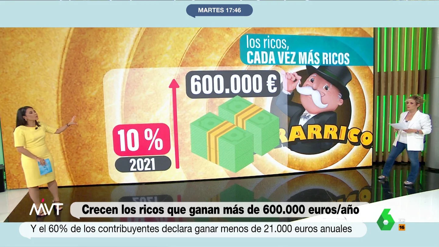 Ultrarricos en España Ultrarricos en España