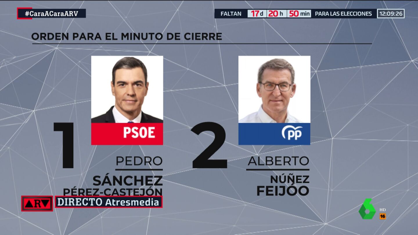Orden del minuto de cierre del debate cara a cara de Atresmedia