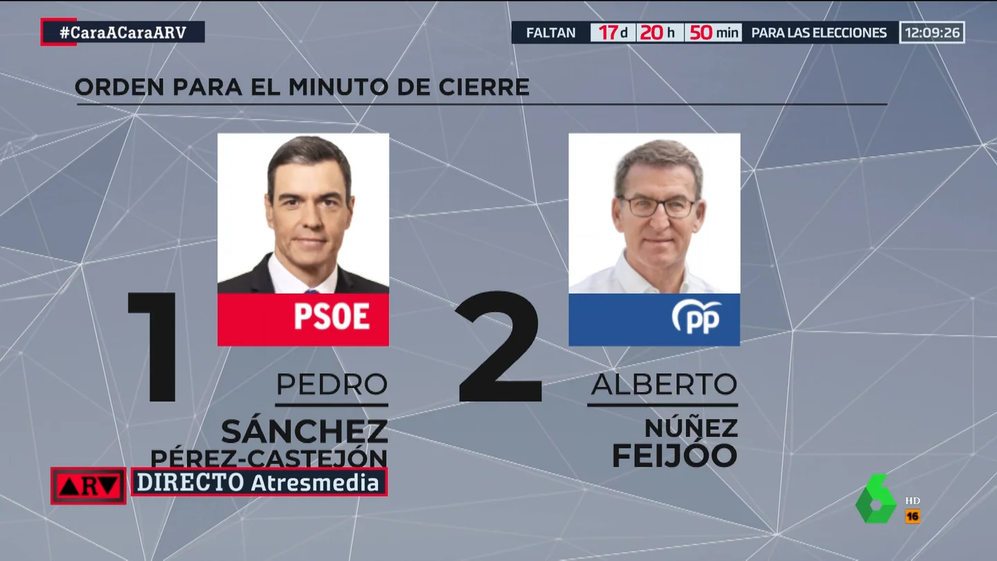 Orden del minuto de cierre del debate cara a cara de Atresmedia Orden del minuto de cierre del debate cara a cara de Atresmedia