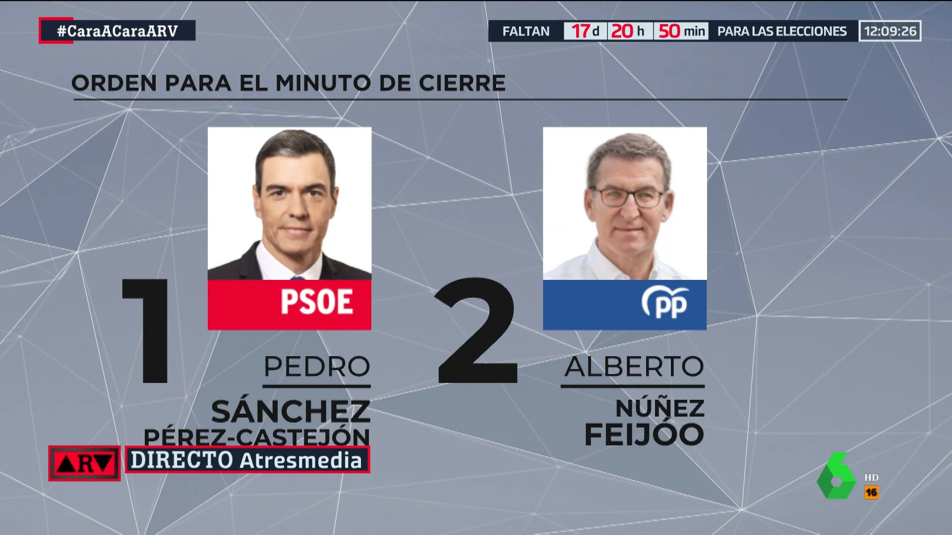 Orden del minuto de cierre del debate cara a cara de Atresmedia