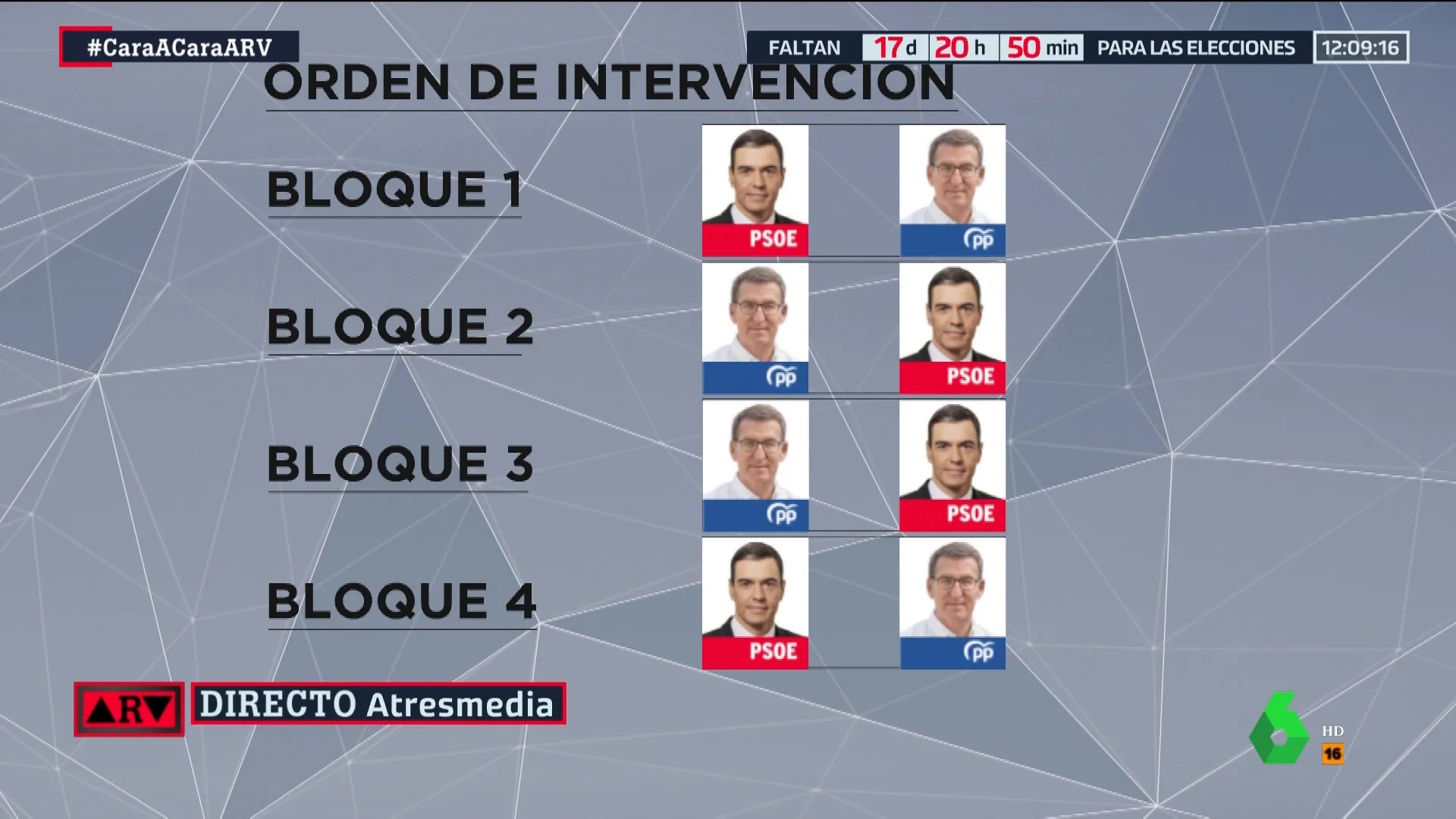 Orden de intervención por bloques en el debate cara a cara de Atresmedia