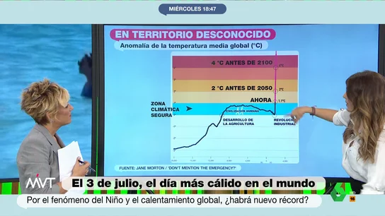 Gráfico que demuestra la anomalía de la temperatura media global. Temperaturas