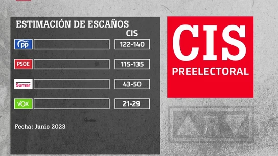 Barómetro del CIS de junio de 2023 Barómetro del CIS de junio de 2023