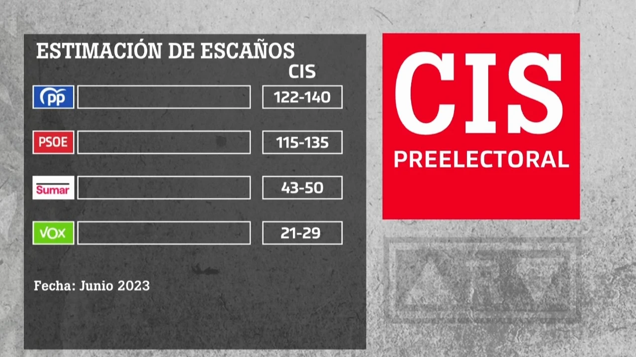 Barómetro del CIS de junio de 2023